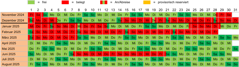 = frei = belegt = An/Abreise = provisorisch reserviert  November 2024 Fr Sa So Mo Di Mi Do Fr Sa So Mo Di Mi Do Fr Sa So Mo Di Mi Do Fr Sa So Mo Di Mi Do Fr Sa  Dezember 2024 So Mo Di Mi Do Fr Sa So Mo Di Mi Do Fr Sa So Mo Di Mi Do Fr Sa So Mo Di Mi Do Fr Sa So Mo Di  Januar 2025 Mi Do Fr Sa So Mo Di Mi Do Fr Sa So Mo Di Mi Do Fr Sa So Mo Di Mi Do Fr Sa So Mo Di Mi Do Fr  Februar 2025 Sa So Mo Di Mi Do Fr Sa So Mo Di Mi Do Fr Sa So Mo Di Mi Do Fr Sa So Mo Di Mi Do Fr  März 2025 Sa So Mo Di Mi Do Fr Sa So Mo Di Mi Do Fr Sa So Mo Di Mi Do Fr Sa So Mo Di Mi Do Fr Sa So Mo  April 2025 Di Mi Do Fr Sa So Mo Di Mi Do Fr Sa So Mo Di Mi Do Fr Sa So Mo Di Mi Do Fr Sa So Mo Di Mi  Mai 2025 Do Fr Sa So Mo Di Mi Do Fr Sa So Mo Di Mi Do Fr Sa So Mo Di Mi Do Fr Sa So Mo Di Mi Do Fr Sa  Juni 2025 So Mo Di Mi Do Fr Sa So Mo Di Mi Do Fr Sa So Mo Di Mi Do Fr Sa So Mo Di Mi Do Fr Sa So Mo  Juli 2025 Di Mi Do Fr Sa So Mo Di Mi Do Fr Sa So Mo Di Mi Do Fr Sa So Mo Di Mi Do Fr Sa So Mo Di Mi Do  August 2025 Fr Sa So Mo Di Mi Do Fr Sa So Mo Di Mi Do Fr Sa So Mo Di Mi Do Fr Sa So Mo Di Mi Do Fr Sa So 12 1 2 3 4 5 6 7 8 9 10 11 24 13 14 15 16 17 18 19 20 21 22 23 31 25 26 27 28 29 30